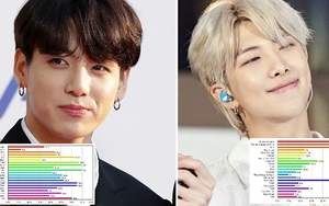 Chia ‘line’ trong BTS đã thay đổi như thế nào kể từ khi ‘debut’ đến nay