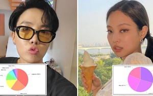 Cách chia ‘line’ trong 15 ca khúc K-pop ăn khách nhất Hè 2020