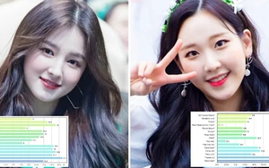 Chia ‘line’ trong Momoland đã thay đổi thế nào kể từ khi ‘debut’?