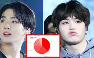 Khi thần tượng K-pop bị phát hiện ‘chơi bẩn’ trong cách chia 'line'