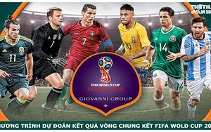 Kết quả Dự đoán có thưởng World Cup 2018: Trận Argentina – Iceland: 1-1, Đức – Mexico: 0-1, Brazil – Thụy Sĩ: 1-1