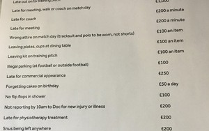 Quy định kỳ lạ trong danh sách án phạt bị rò rỉ của Aston Villa