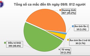 Dịch COVID-19: Thông báo khẩn số 27 của Bộ Y tế