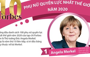 10 phụ nữ quyền lực nhất thế giới năm 2020 là những ai?