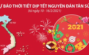 Thời tiết mùng 3 Tết cả ba miền có ngày nắng đẹp