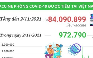Hơn 84 triệu liều vaccine phòng Covid-19 đã được tiêm tại Việt Nam