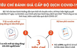 Thái Bình điều chỉnh cấp độ dịch ở một số địa phương