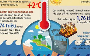 Những sự thật kinh hoàng về biến đổi khí hậu