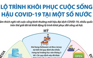 Lộ trình khôi phục cuộc sống hậu Covid-19 tại một số nước