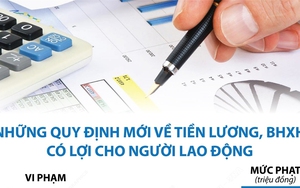 Những quy định mới về tiền lương, BHXH có lợi cho người lao động