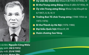 Đồng chí Lê Văn Lương: Trọn đời vì sự nghiệp của Đảng