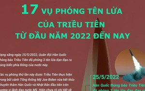 17 vụ phóng tên lửa của Triều Tiên kể từ đầu năm 2022