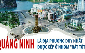 Chi phí 'không chính thức' của doanh nghiệp giảm xuống còn 41%
