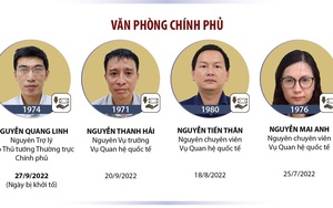 Khởi tố 22 bị can liên quan vụ án xảy ra tại Cục Lãnh sự, Bộ Ngoại giao