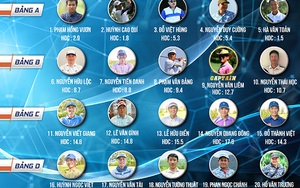 Hơn 200 tay golf tranh tài ở Giải vô địch các Hội Golf miền Trung 2022