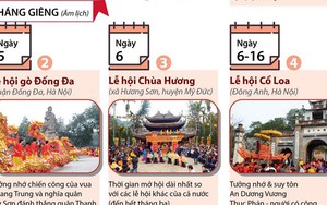 Những lễ hội lớn diễn ra trong tháng Giêng: Yên Tử, Chùa Hương, Gò Đống Đa...