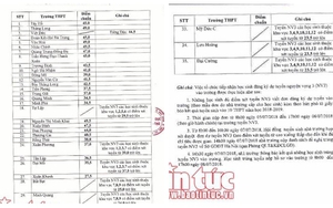 Hà Nội công bố hạ điểm chuẩn bổ sung vào lớp 10 năm 2018