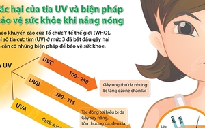 Thời tiết ngày 9/5: Nhiều điểm ở Bắc Bộ và Trung Bộ có nắng mạnh