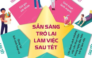 Sẵn sàng trở lại làm việc sau Tết