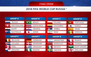 Bốc thăm chia bảng VCK World Cup 2018: Bồ Đào Nha chung bảng với Tây Ban Nha