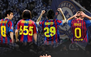 Messi và nỗi ám ảnh 8 trận tịt ngòi trước Chelsea