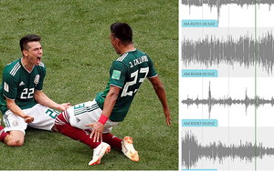 Bàn thắng của Lozano vào lưới Đức gây động đất ở Mexico vì nhiều người nhảy lên ăn mừng