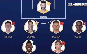Sự thật về Đội hình xuất sắc nhất World Cup 2018 đang gây tranh cãi