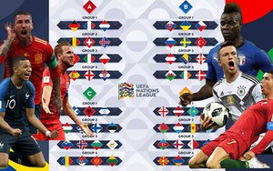 Lịch thi đấu UEFA Nations League 2018-19