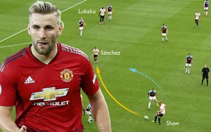 Luke Shaw tiết lộ điều Mourinho đã nói trong trận thua trước West Ham