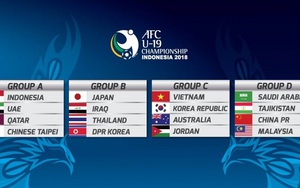 Lịch thi đấu và truyền hình trực tiếp bóng đá giải U19 châu Á 2018