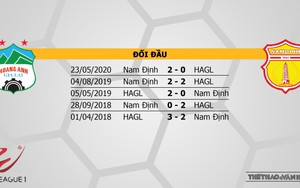 KẾT QUẢ BÓNG ĐÁ, TPHCM 0-1 Sài Gòn: Công Phượng tịt ngòi, CLB TP.HCM thất bại ở trận derby Sài thành