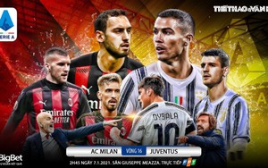 Soi kèo nhà cái AC Milan vs Juventus. Vòng 16 Serie A Italy. Trực tiếp FPT Play