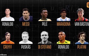 Bóng đá hôm nay 8/9: Ronaldo hay nhất mọi thời đại. Griezmann, Depay tỏa sáng