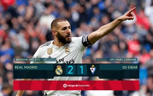 VIDEO bàn thắng Real Madrid 2-1 Eibar: Benzema giải cứu 'Kền kền trắng'