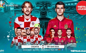 Lịch thi đấu EURO 2021. VTV6 VTV3 trực tiếp bóng đá hôm nay. Xem bóng đá trực tuyến