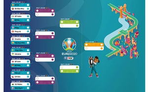 Tỷ lệ kèo nhà cái. Kèo bóng đá. Keonhacai. Nhận định bóng đá. Soi kèo EURO 28/6/2021