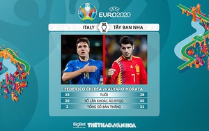 [CẬP NHẬT] Trực tiếp bóng đá VTV3: Ý vs Tây Ban Nha, bán kết EURO 2021