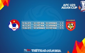 Lịch thi đấu bóng đá U23 châu Á của U23 Việt Nam