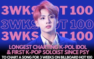 Jungkook BTS vượt mặt Lisa Blackpink, chạm kỷ lục 10 năm tuổi của PSY