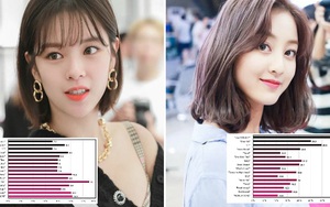 Twice chia 'line' hát thay đổi như thế nào kể từ khi 'debut' tới nay