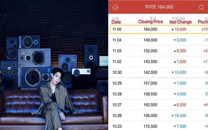 Cổ phiếu Big Hit tăng 'chóng mặt' sau khi tung ảnh concept của Jungkook BTS