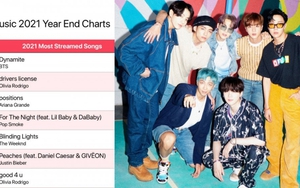 BTS 'thống trị' trên BXH Apple Music Year End 2021