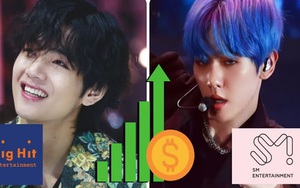 15 công ty 'thống trị' Kpop với doanh số bán album năm 2020