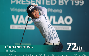 Giải Vô địch golf Nghiệp dư Việt Nam Mở rộng tranh Cup T99: Lê Khánh Hưng giữ đỉnh bảng, Nguyễn Anh Minh áp sát phía sau