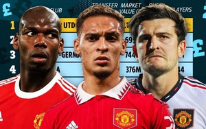 MU lập kỷ lục chuyển nhượng trong 10 năm qua