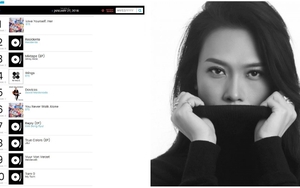 Ngoài U23 Việt Nam, Mỹ Tâm cũng làm nên lịch sử