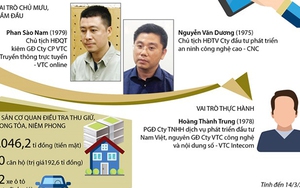 Tiếp tục khởi tố một số đối tượng liên quan đến vụ án đánh bạc qua mạng Internet