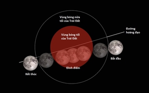 Tối nay sẽ xuất hiện Trăng xanh - trăng tròn lần thứ 3 của mùa Xuân