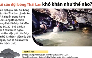 Giải cứu đội bóng Thái Lan khó như thế nào?