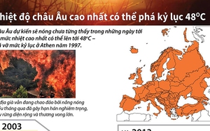 Nhiệt độ châu Âu cao nhất có thể phá kỷ lục 48 độ C